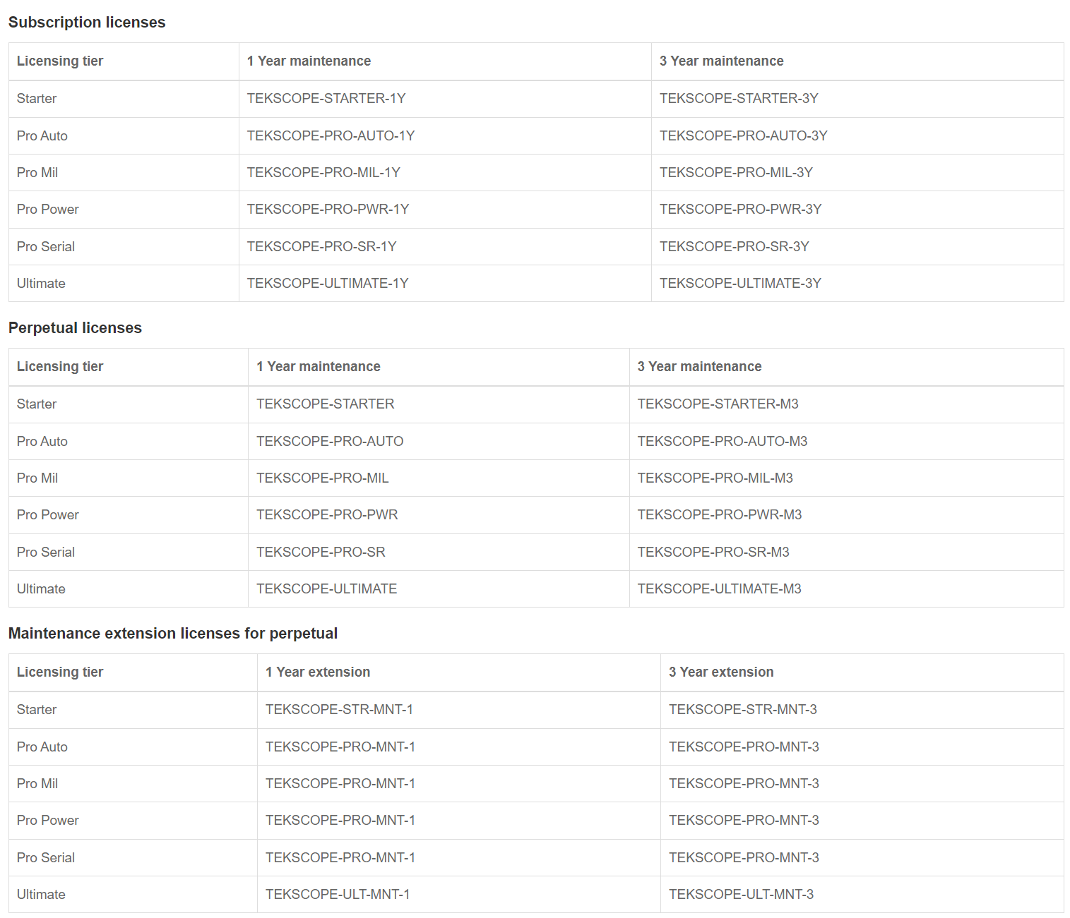 TekScope Subscription Licenses